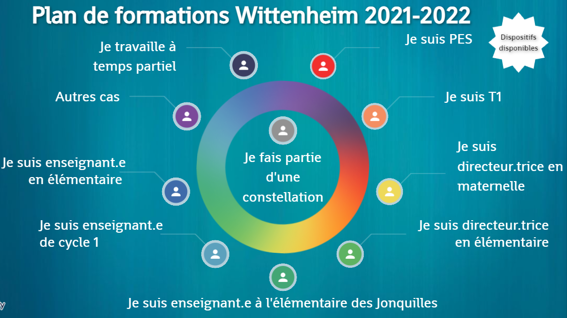 Plan de formations 2021-2022